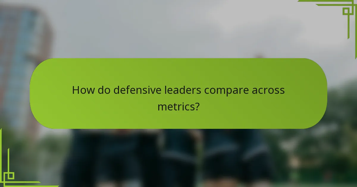 How do defensive leaders compare across metrics?