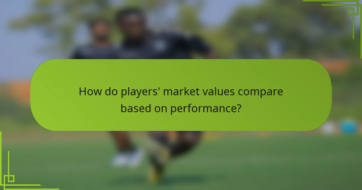 How do players' market values compare based on performance?